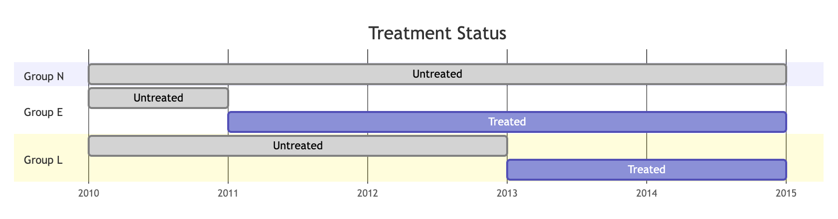 treatment-status